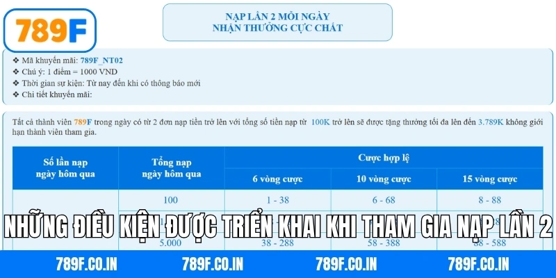 Những điều kiện được triển khai khi tham gia nạp lần 2